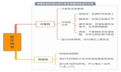 如何找回丢失的Pi币助记词：详细教程