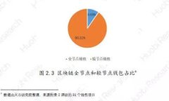 虚拟币钱包安全吗？深入解析虚拟货币安全性的