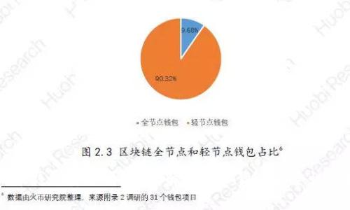 虚拟币钱包安全吗？深入解析虚拟货币安全性的真相