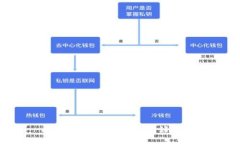 比特派钱包评测：究竟好用吗？