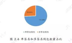 如何在TP钱包中获得MDX代币？详细指南与实用技巧