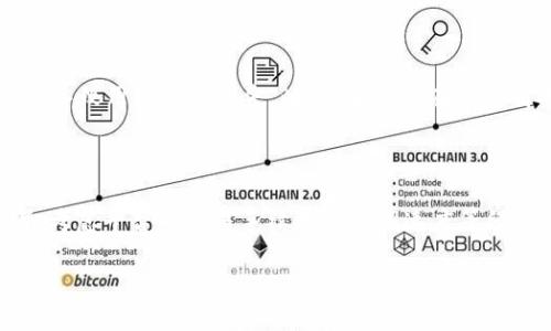   USDT换人民币操作教程：从零开始轻松掌握 / 
 guanjianci USDT, 人民币, 换汇 /guanjianci 

## 什么是USDT？

USDT（Tether）是一种稳定币，与美元（USD）挂钩，旨在保持1:1的汇率。因为其稳定性，USDT被广泛用于数字货币交易中，能够避免价格波动带来的风险。用户通常将法定货币（如人民币）兑换成USDT，以便于在加密货币市场中进行投资或交易。

## USDT的优点与应用场景

USDT的主要优点在于其稳定性和流动性。因为它与美元挂钩，用户在交易时可以降低因价格波动带来的风险。此外，USDT的流通量大，适合快速交易和转账。

在实际应用中，许多交易所支持USDT的存取，用户可以利用USDT进行全球范围内的转账，降低跨国汇款的成本和时间。它可以应用于交易所的交易对、投资项目的参与及各种去中心化金融产品的使用。

## USDT换人民币的流程

### 第一步：选择交易平台

要将USDT兑换成人民币，第一步需要选择一个合适的交易平台。市面上有许多交易所，如 Binance（币安）、Huobi（火币）和 OKEx（OKEX）等，它们都提供了USDT与人民币的兑换服务。要确保所选择的平台具备良好的声誉和安全性。

### 第二步：注册并验证账户

在选定交易平台后，用户需创建一个账户。注册时通常需要提供邮箱地址和手机号码，并设置密码。部分平台还要求进行身份验证，用户可能需要上传身份证明文件，以确保账户安全及合规性。

### 第三步：存入USDT

在账户创建并验证后，用户需要将USDT存入交易所。不同平台的存款方式可能会有所不同，通常可以通过“资产管理”功能找到“充值”选项，获得平台提供的USDT地址，然后将USDT从自己的钱包转入该地址。

### 第四步：选择兑换对

USDT存入成功后，用户可以在平台中找到“交易”或“兑换”的功能，选择USDT与人民币（CNY）的交易对。通常会标有类似“USDT/CNY”的选项。在这个界面用户可以看到实时的汇率和交易挂单情况。

### 第五步：下单兑换

在选择好交易对后，用户需要决定兑换的数量，并设置交易类型（市价单或限价单）。市价单是以当前市场价格立即成交，而限价单则是以自己设定的价格下单，可能需要等待填充。确认无误后，提交订单。

### 第六步：提取人民币

下单成功后，账户中将会到账人民币，用户可以选择直接提取人民币到银行账户。提取过程中需要确保账户信息已正确添加，通常平台也会要求进行KYC（Know Your Customer）身份验证。在提取的钱款一般会在一定时间内到账。

## 常见的五个问题

### 1. USDT与人民币兑换时需要注意哪些手续费？

每个交易平台的手续费政策有所不同。通常，涉及的费用包括存款手续费、交易手续费和提现手续费。存款时，某些平台可能对特定的加密资产不收取费用，而其他平台则可能收取X%费用。交易手续费一般是成交价的一个百分比，用户在下单时可找到具体的费用说明。提现人民币时，大部分平台会根据金额收取相应的手续费。在选择交易平台时，务必要仔细阅读其费用结构，以避免不必要的开支，并选择最优的方案进行兑换。

### 2. 如何确保USDT的安全性？

USDT的安全性主要取决于存储和交易过程中的两个方面：安全的钱包和交易平台的信誉。对于存储USDT，用户可选择在交易所原生钱包中保管，或将其转移到更安全的冷钱包（如硬件钱包）。相比之下，冷钱包在保护资产方面更具优势，因为它不与互联网直接连接，降低被黑客攻击的风险。至于交易平台，用户应选择历史可信的、用户评价高的交易所，并定期监测平台的安全状况，避免选择负面新闻频出的平台。

### 3. 为什么选择USDT而不是其他加密货币？

选择USDT而不是其他加密货币的主要原因在于稳定性和流动性。大部分加密货币在市场波动时，价格变动较大，存储和交易时风险较高。在不同市场条件下，USDT的价值相对稳定，并为用户提供了可成对交易的便利。此外，USDT在各大交易平台上的流通量大，因此交易速度和流动性都比较理想。其广泛应用于各种去中心化金融项目与借贷，进一步拓宽了其应用场景。

### 4. USDT兑换人民币的风险是什么？

USDT在兑换过程中，最常见的风险来源于交易平台。由于数字货币市场仍处于发展阶段，未受完全的监管，一些平台可能面临经营性风险，甚至被关闭或跑路。此时，若平台储存的用户资产无法获得保障，将导致用户遭受损失。此外，波动性在某些情况下可能影响流动性；例如，在市场剧烈波动时，可能导致下单失败或挂单被延迟处理，因此用户需保持谨慎，避免因价格变化而导致的损失。

### 5. 新手应该如何选择适合的交易平台？

对于新手用户，选择交易平台时应关注以下几个要素：首先，平台的安全性至关重要，查看其资产存储方式、双重认证等安全措施。其次，用户体验如界面友好程度、操作便捷性等，直接影响到交易效率。再者，考虑平台的交易手续费和到账速度等经济因素，以便于做出更加经济合理的决策。此外，还需要关注是否具备良好的客服支持，以解决在交易过程中遇到的问题。用户在选择平台的时候，不妨参考投资者社区的评价，进行多方比较后再进行选择。

经过以上步骤与说明，相信你对USDT换人民币的操作及其相关问题有了更深入的了解。希望这份教程能够帮助到你。
