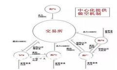 TP钱包能否存放Beam币？全面解析与使用指南