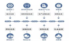 数字货币圆圆硬钱包：安