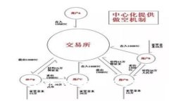 如何通过TP钱包购买EOS数字